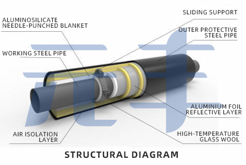 Steam pipe diagram